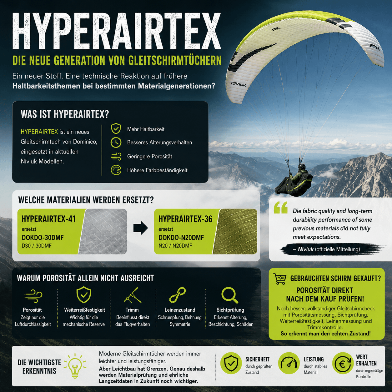 HYPERAIRTEX Gleitschirmtuch HYPERAIRTEX Gleitschirmtuch – farbige Ripstop-Stoffe